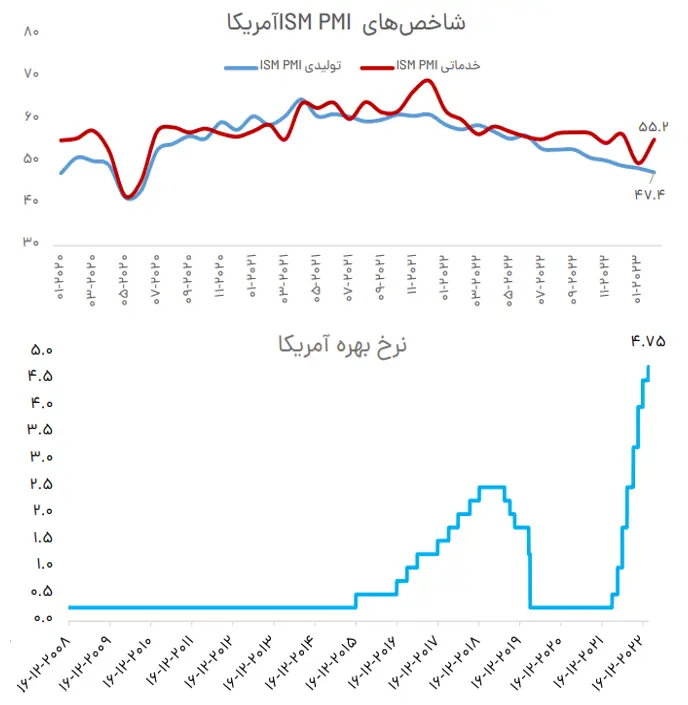 شاخص پی ام آی