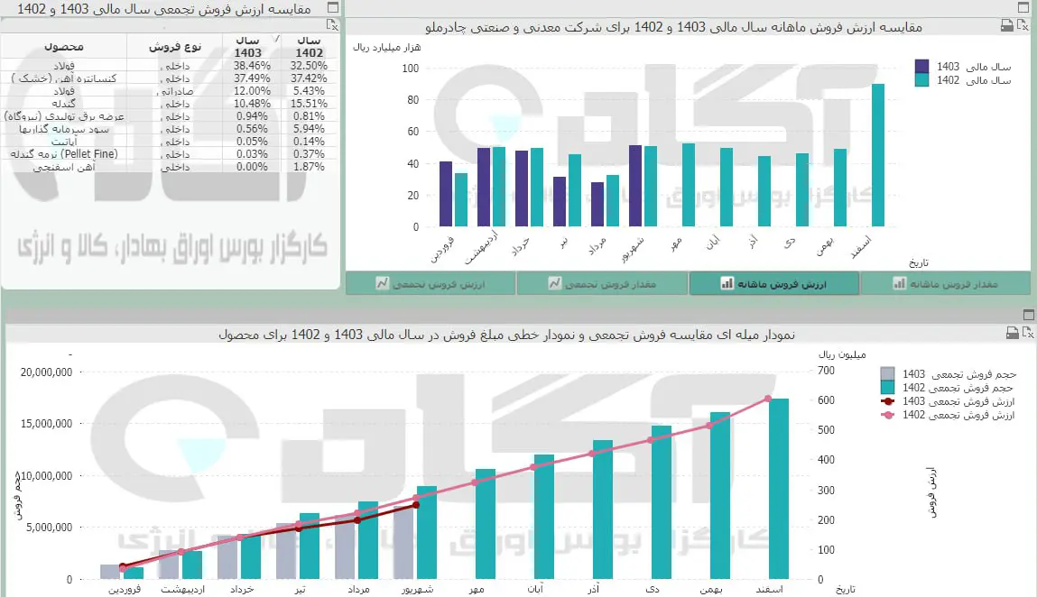 کچاد.jpg