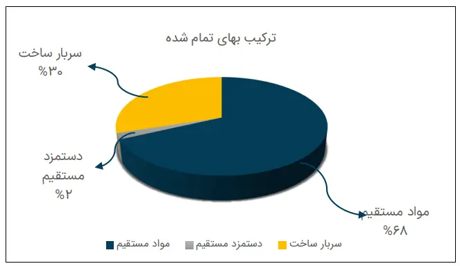 بها