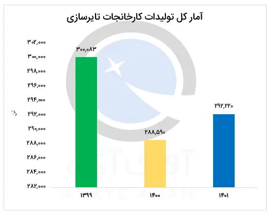 تایرسازان