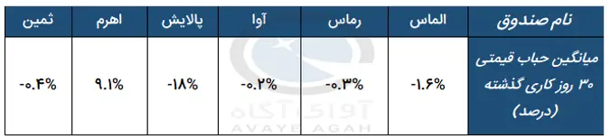 حباب قیمتی