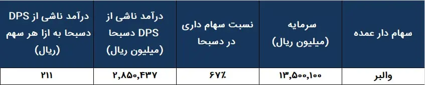 والبر