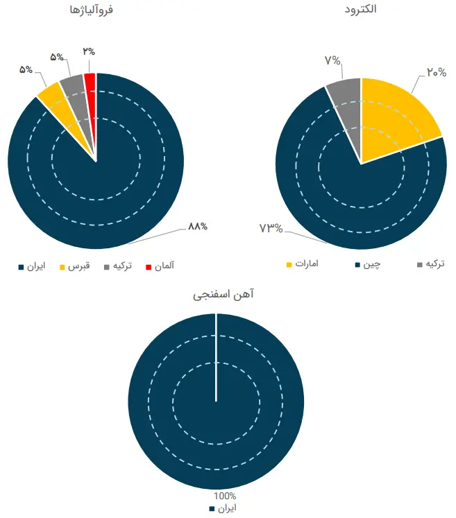 مشتریان