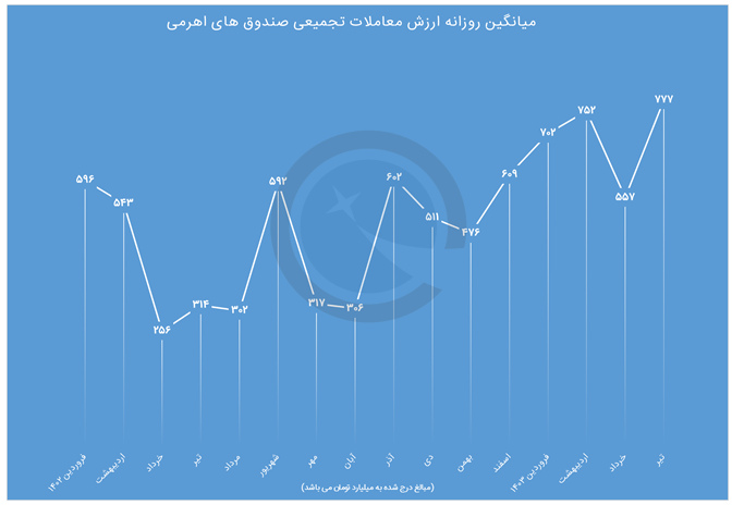 Screenshot 2024-08-10 145738.png