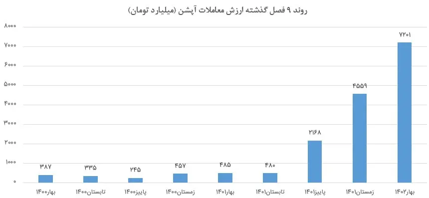 آپشن