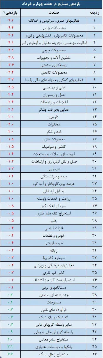 صنایع.png