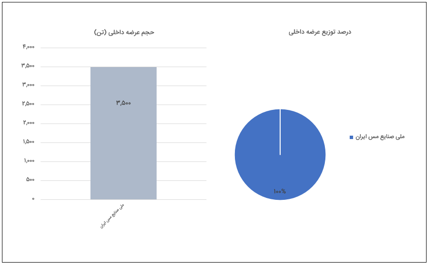 Screenshot 2024-12-04 122104.png