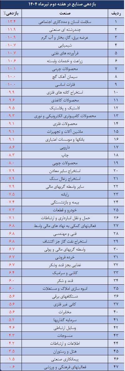 صنایع.png