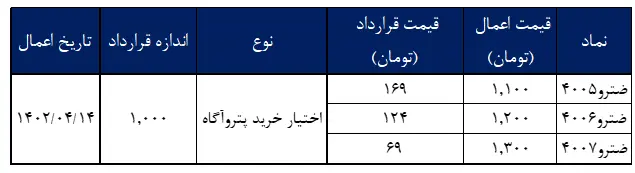 آپشن