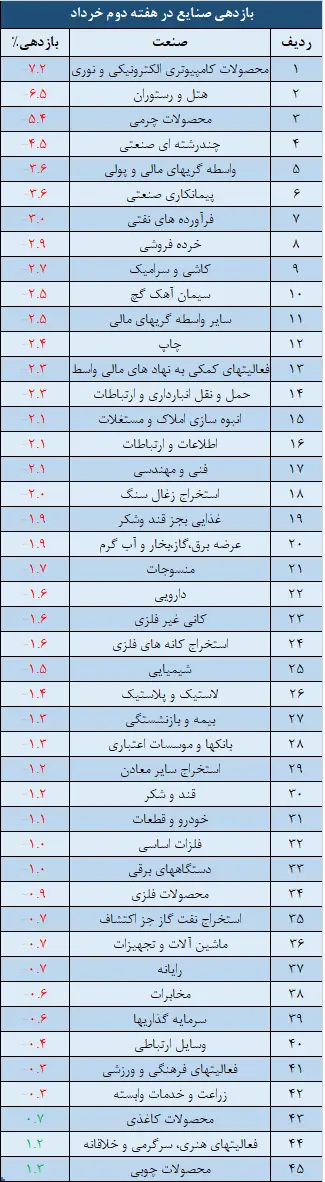 صنایع.png