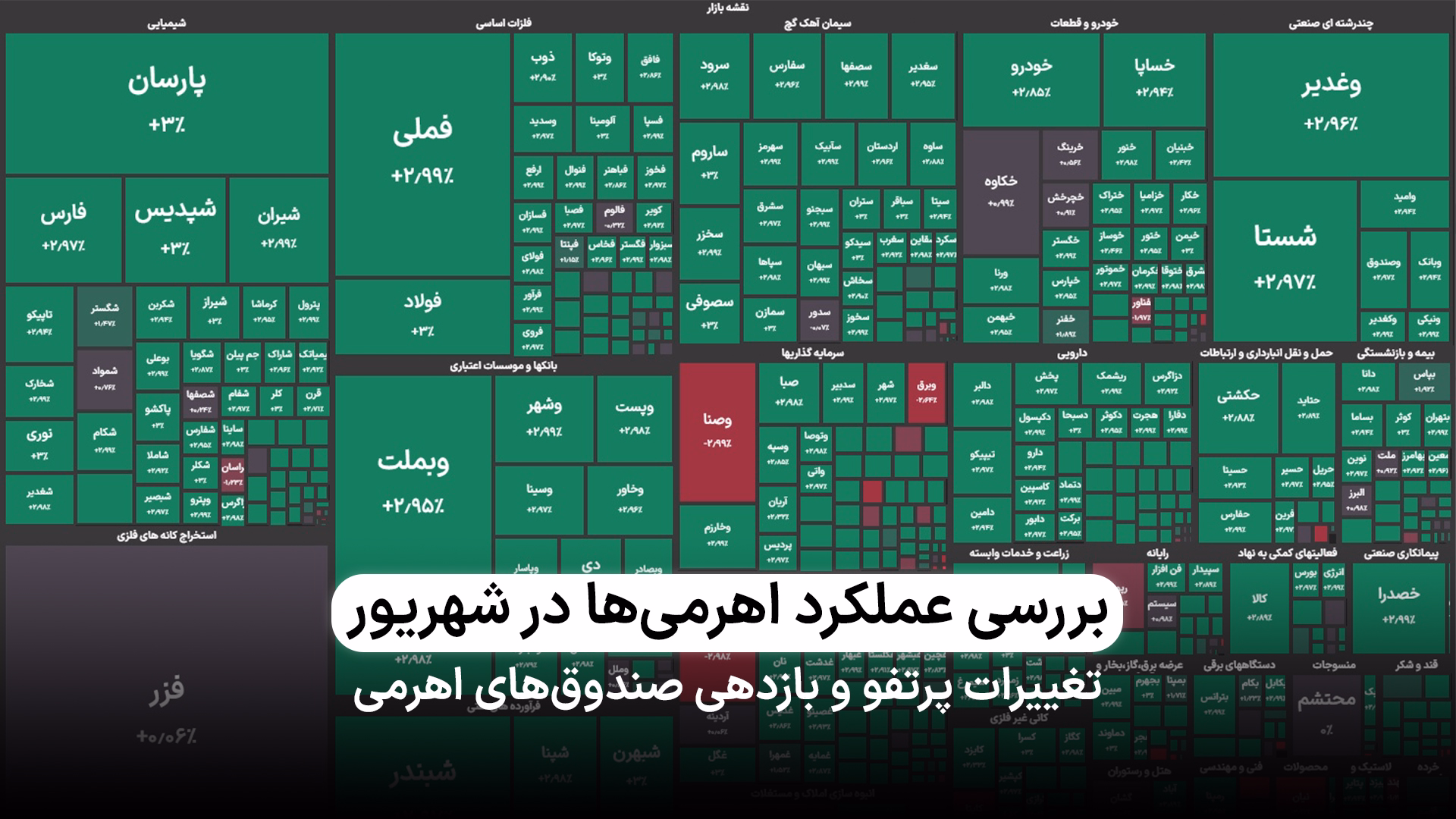 بررسی عملکرد و تغییرات پرتفوی اهرمی‌ها در شهریورماه ۱۴۰۴