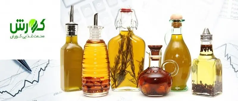 نگاهی به پیش‌بینی سود «غکورش» در گزارش تفسیری