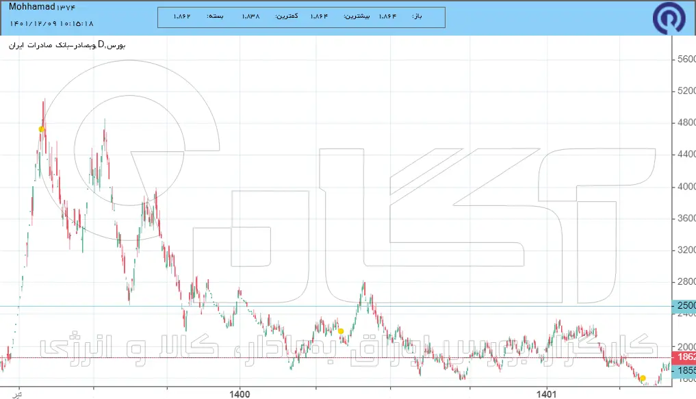 وبصادر